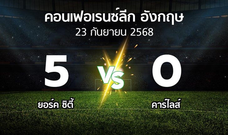 bg score