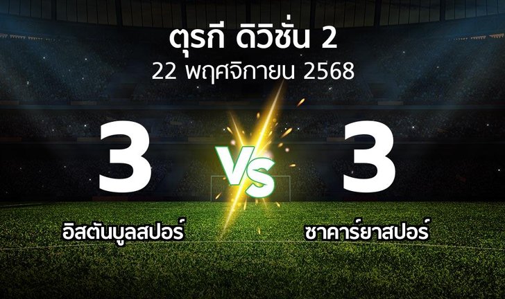 bg score