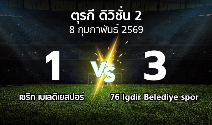 bg score