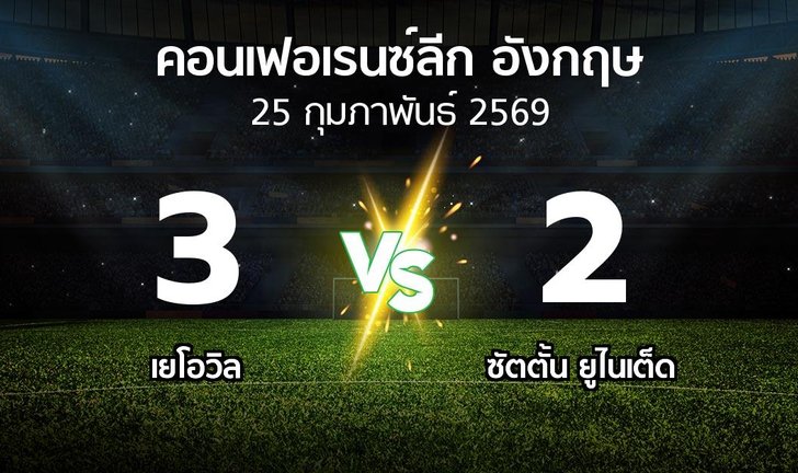 bg score