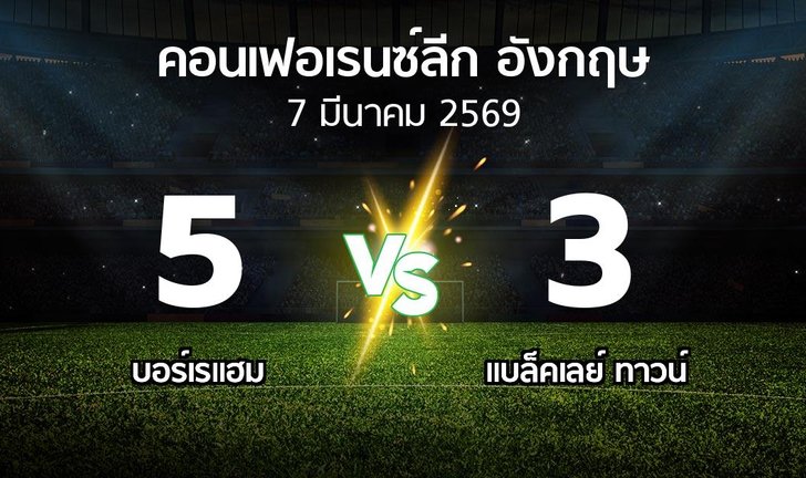 bg score