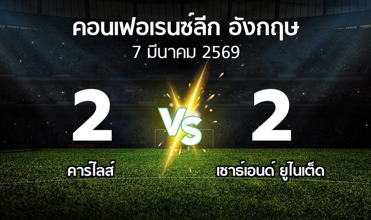 bg score