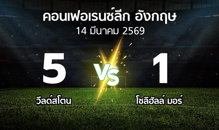 bg score
