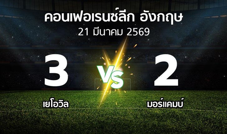 bg score