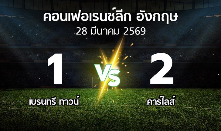 bg score