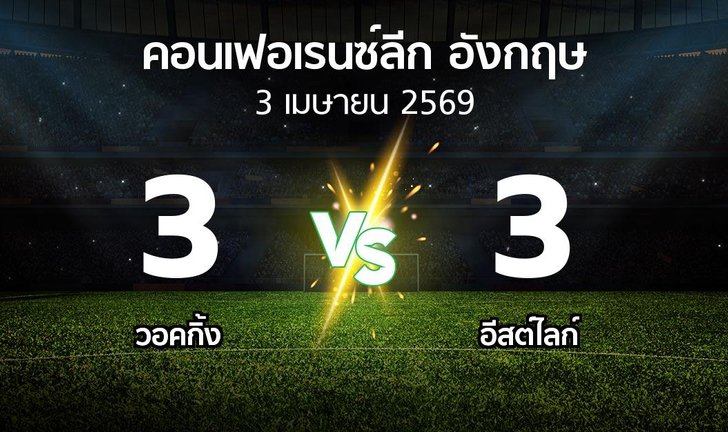 bg score
