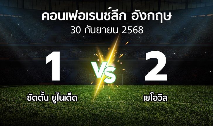 bg score