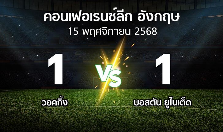 bg score