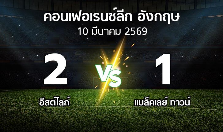 bg score