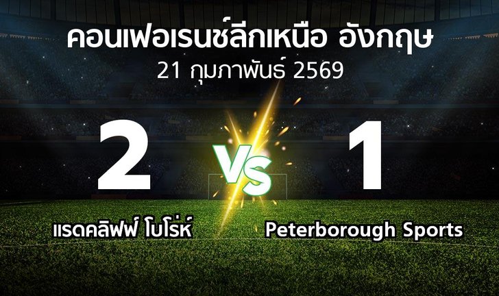 bg score