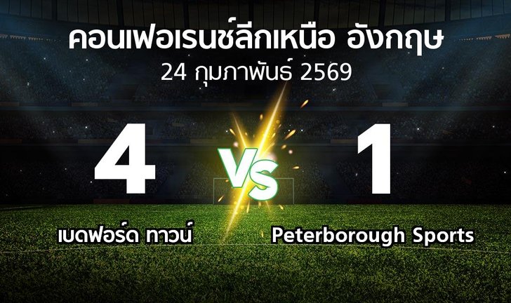 bg score