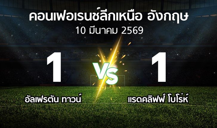 bg score
