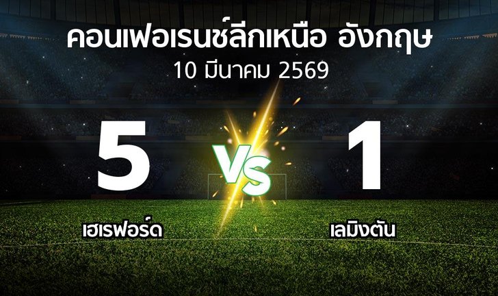 bg score