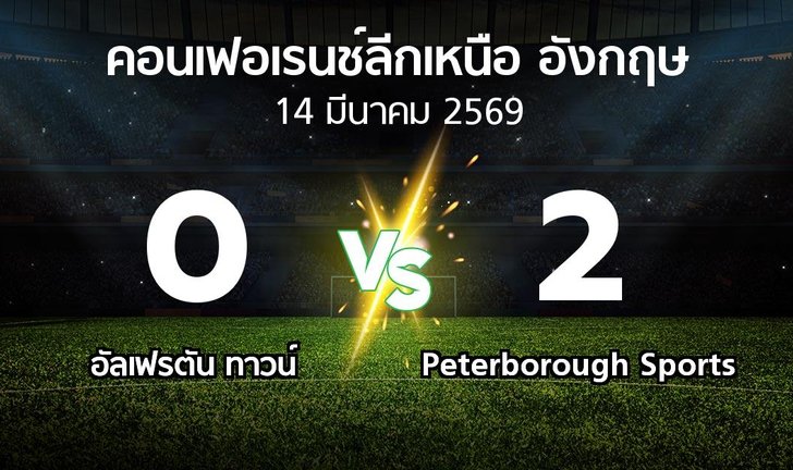 bg score