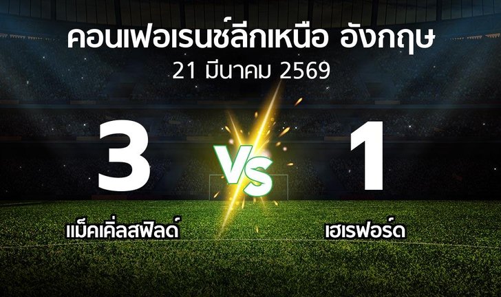 bg score