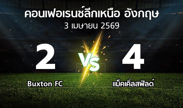 bg score