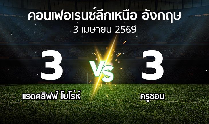 bg score