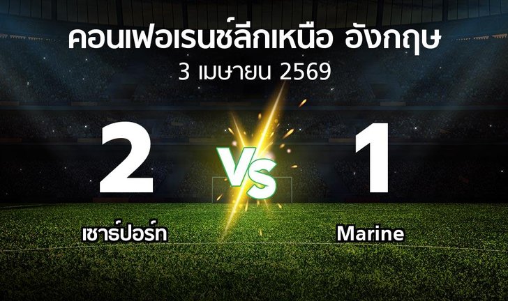 bg score