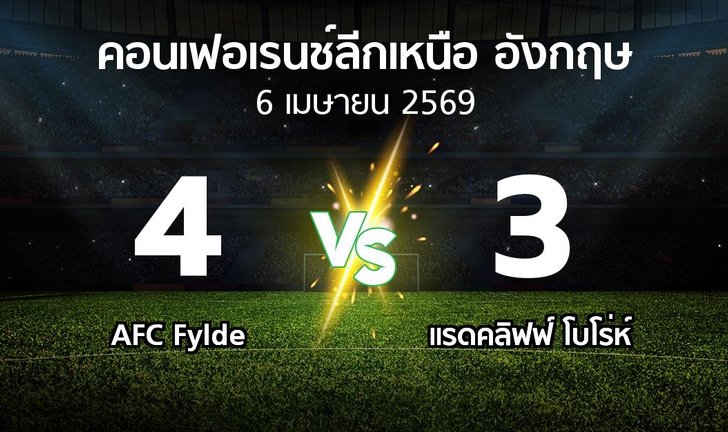 bg score
