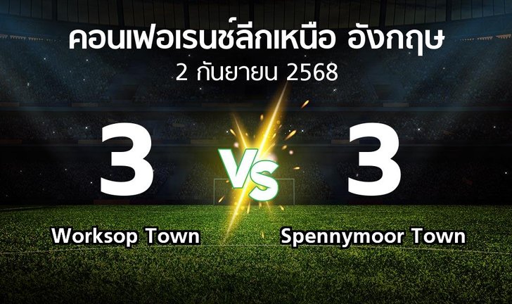 bg score