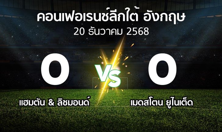 bg score