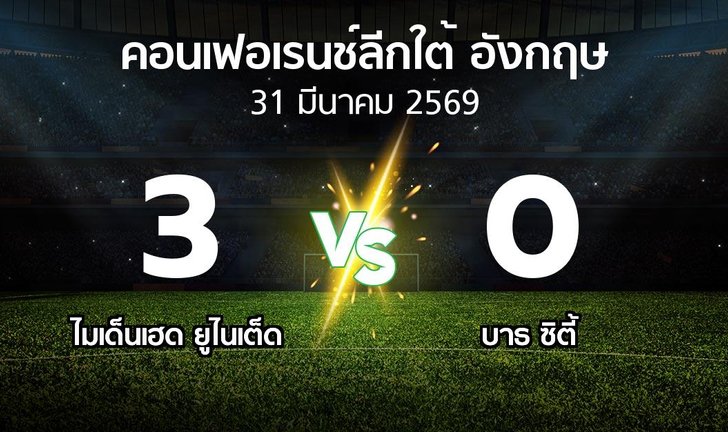bg score
