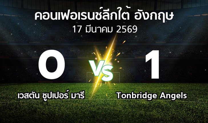 bg score