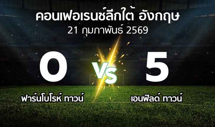 bg score