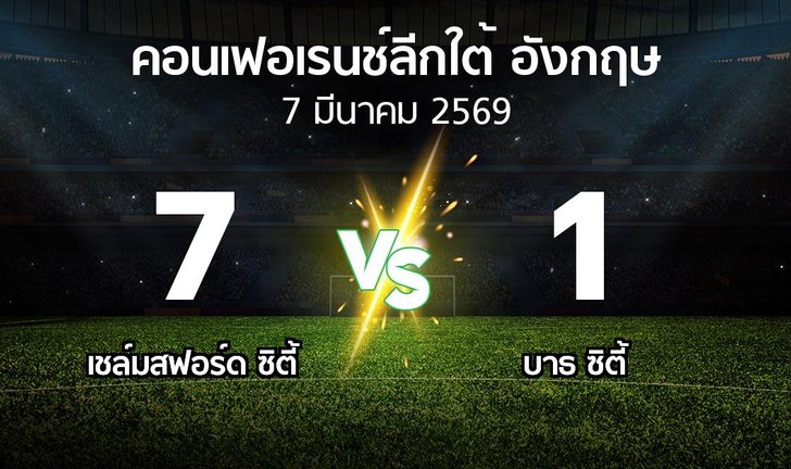 bg score