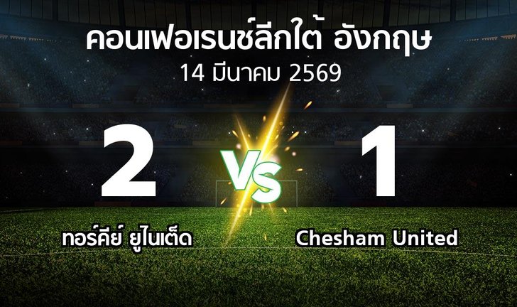 bg score