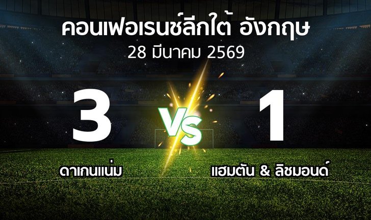 bg score