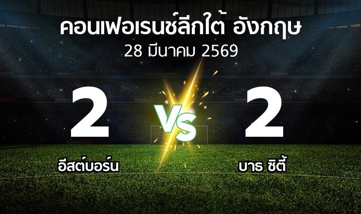bg score