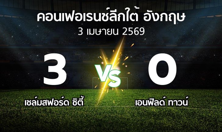 bg score
