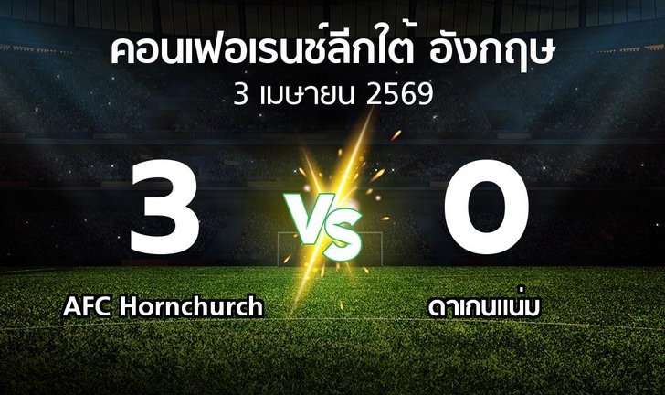 bg score