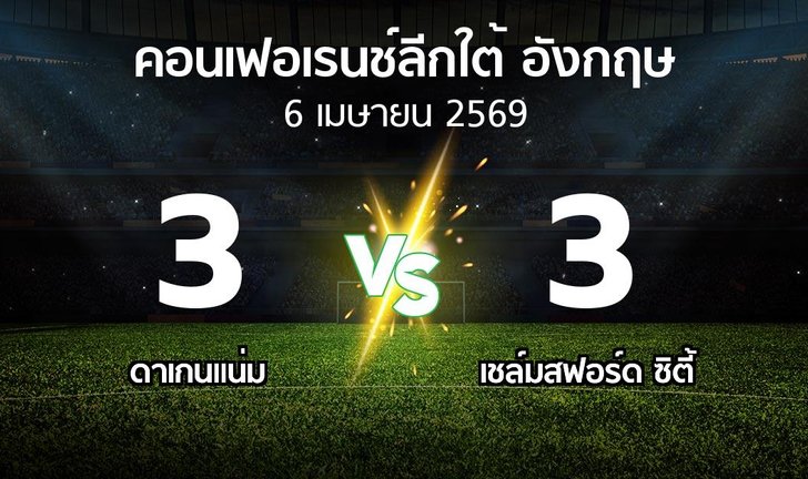 bg score