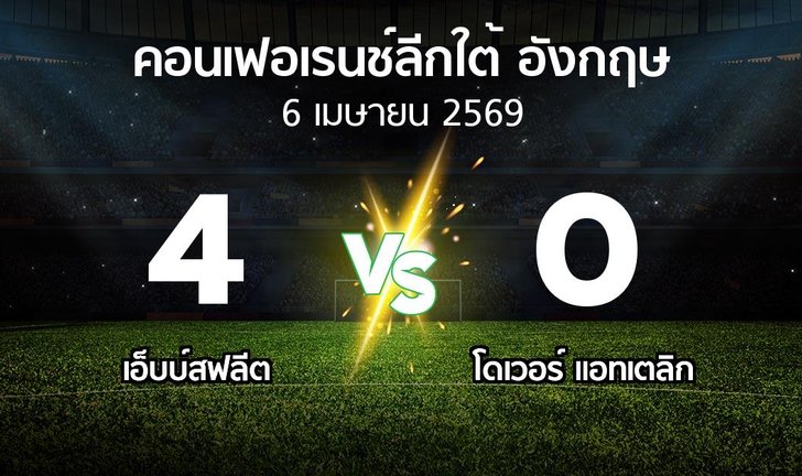 bg score