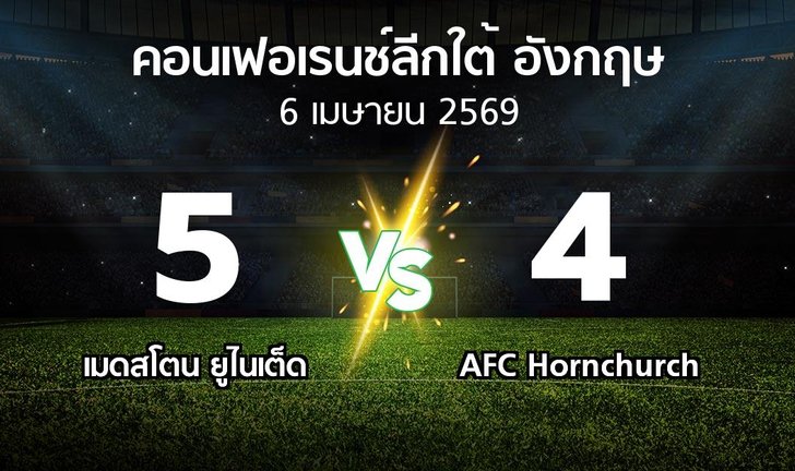 bg score