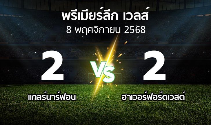 bg score