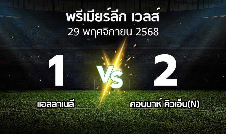bg score