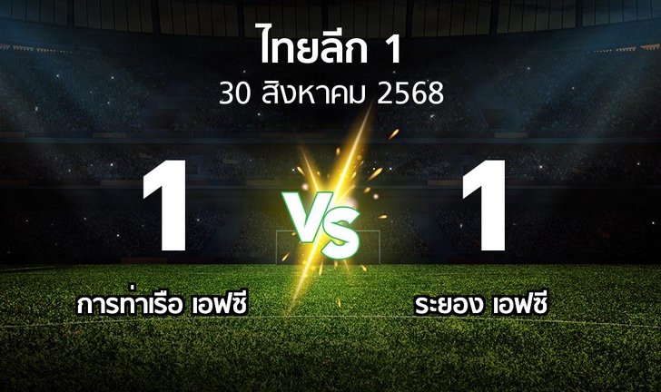 bg score