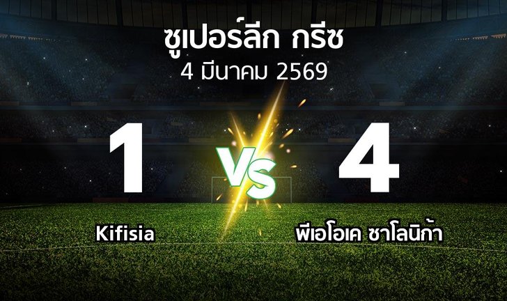 bg score