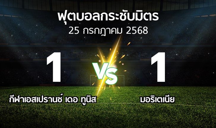 bg score