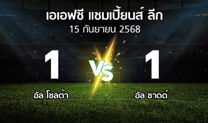 bg score