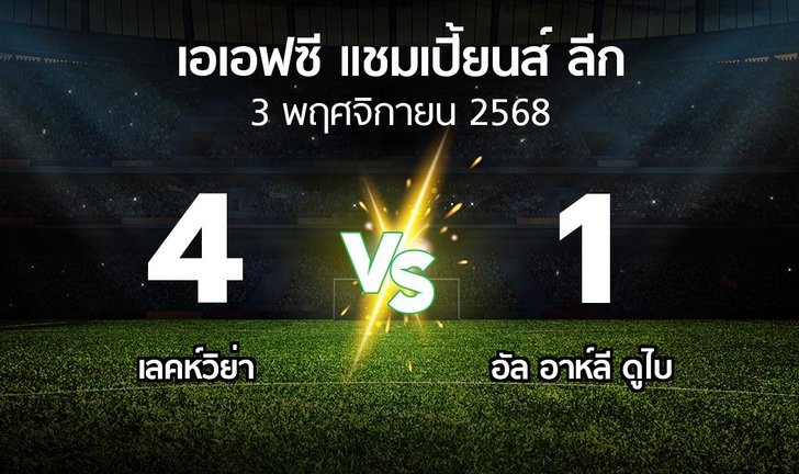 bg score