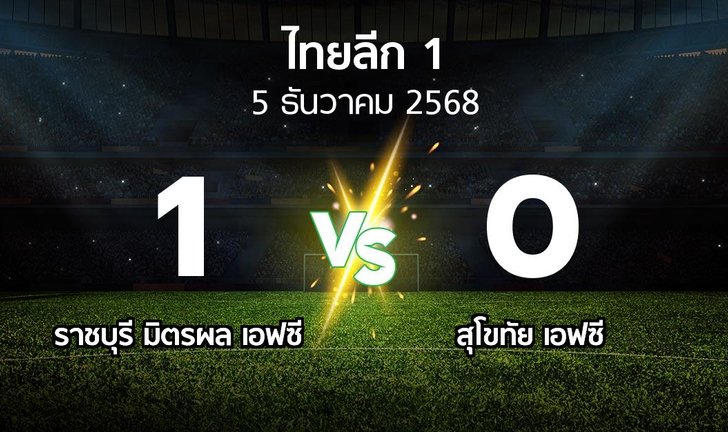 bg score