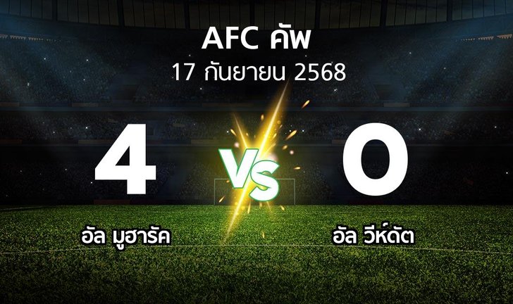 bg score