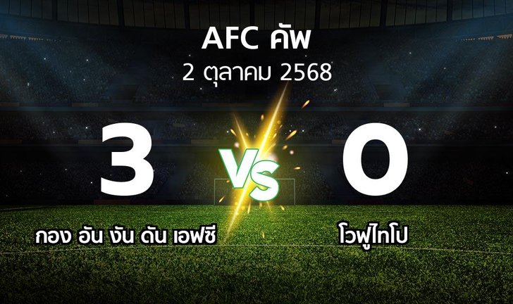 bg score