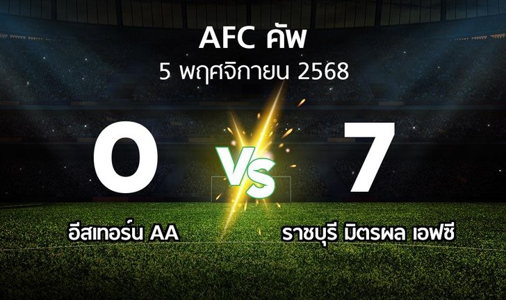 bg score