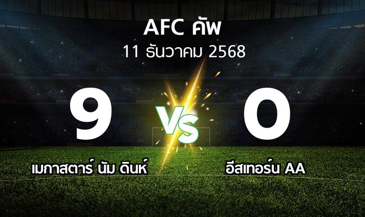 bg score