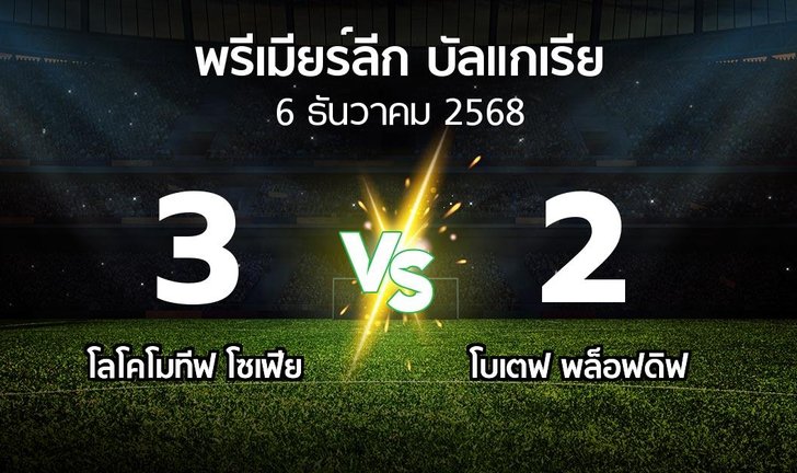 bg score